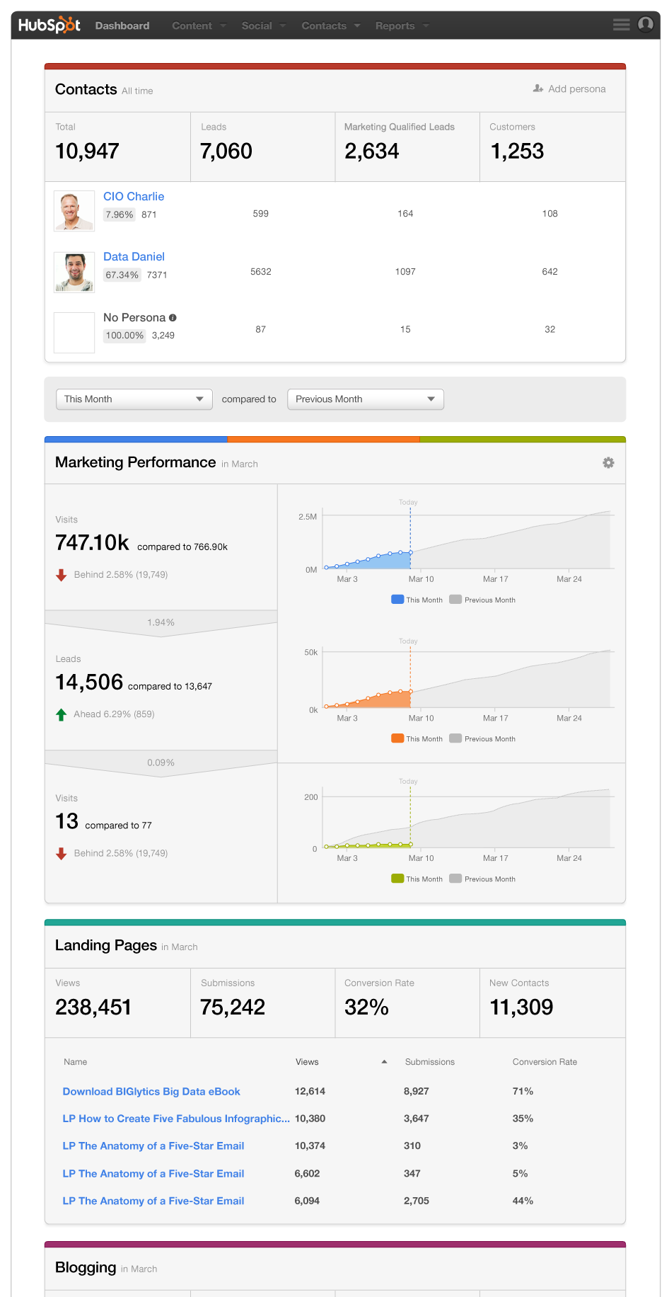 HubSpot製品概要 HubSpot Japan 株式会社