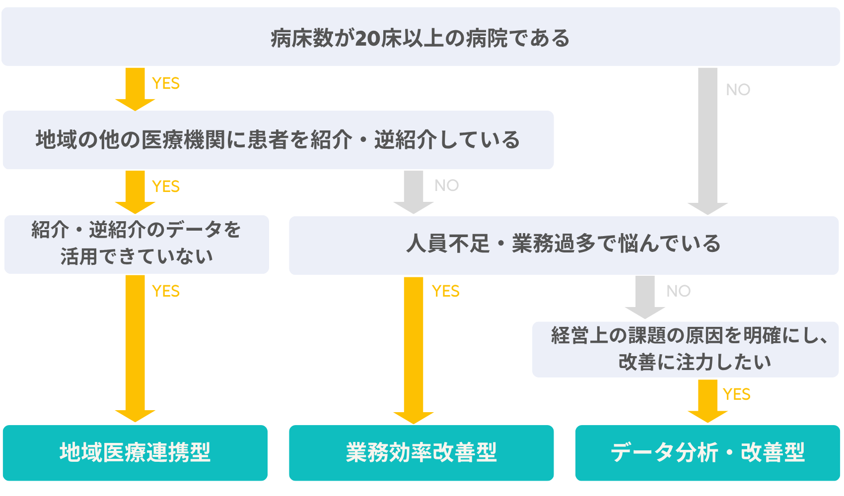 小見出しを追加