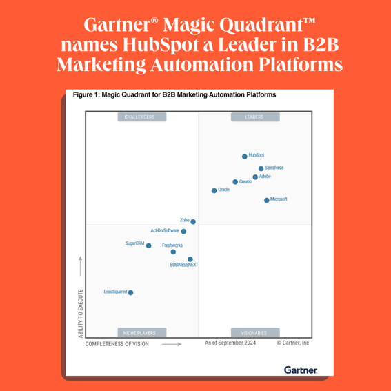 2024 Gartner® Magic Quadrant™ for B2B Marketing Automation Platformsの画像