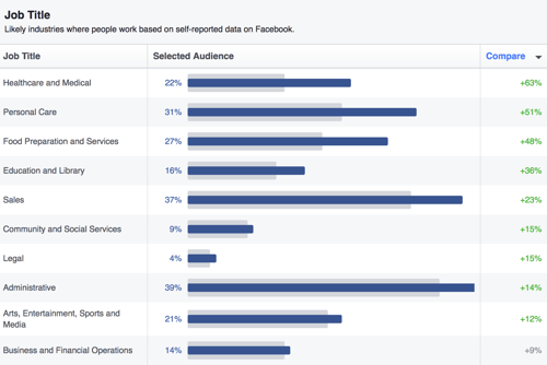 facebook-marketing-audience-insights-1