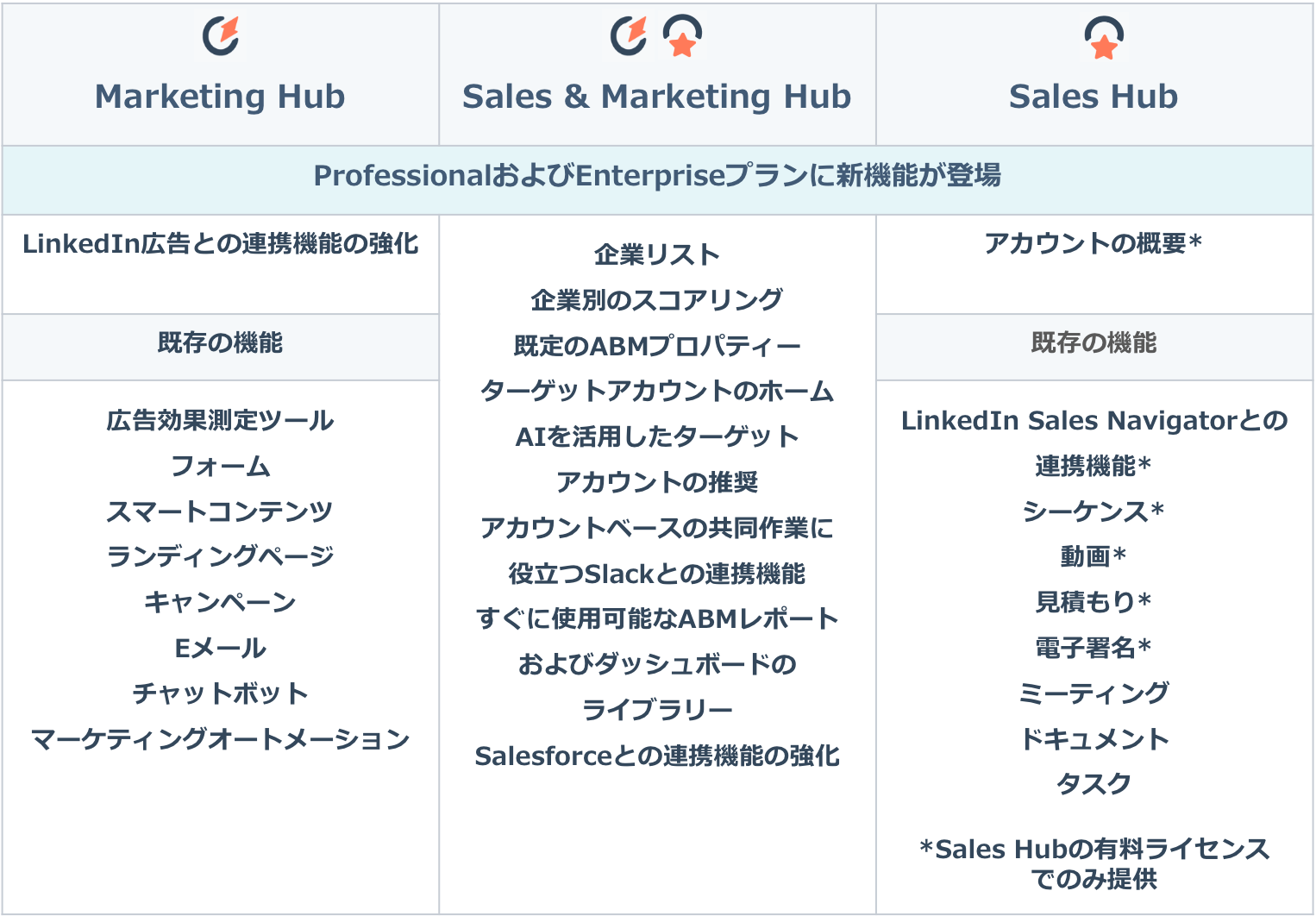 Abmソフトウェア Hubspot ハブスポット