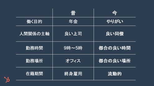 culture_code_jp_change