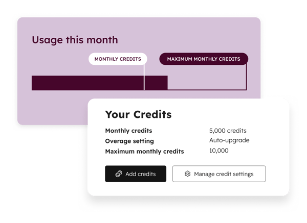 月間の最大値と比較したその月のユーザーによるHubSpotクレジットの使用量が表示されます。クレジットの追加やクレジット設定の管理をユーザーに許可します。