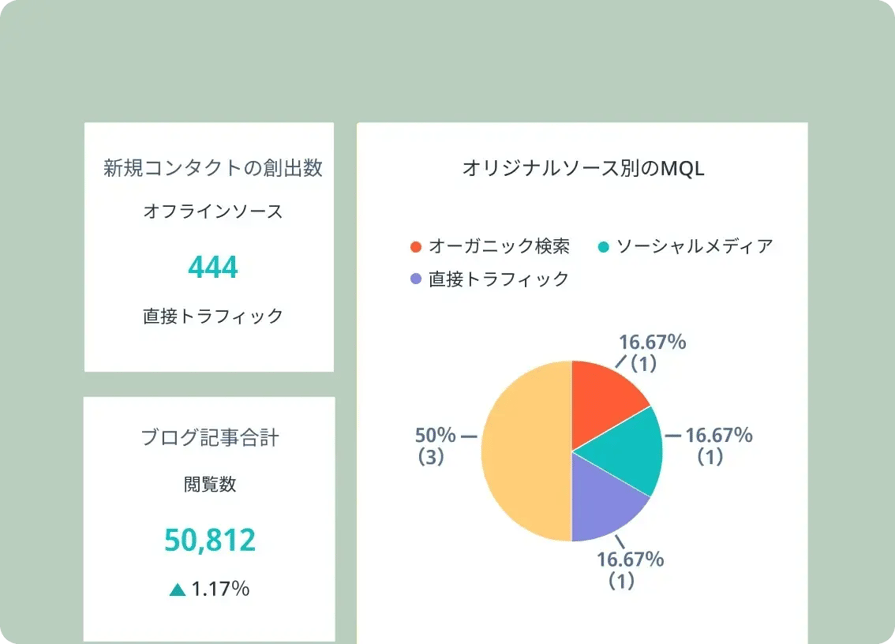 マーケティングオートメーション(MA)とは?