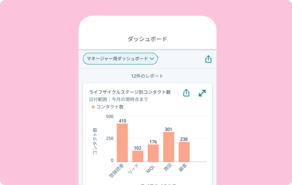 mobile-Get insights when you need them