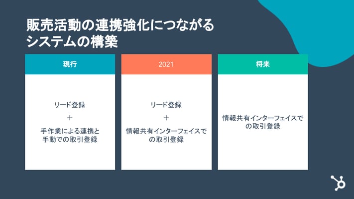 For L10N_ Partner Kick Off Deck as of Jan 28_ja_2