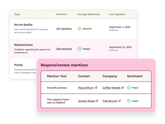HubSpot Service Hubでカスタマーサービスの品質保証を実現
