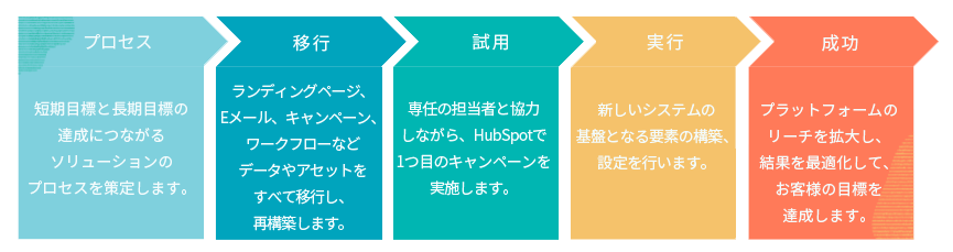 JP_5 phases-1-1