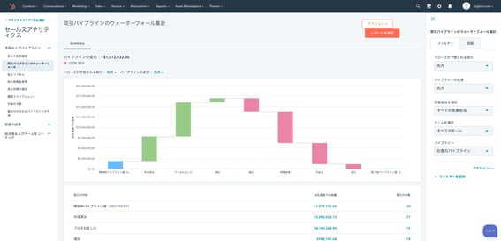 取引パイプライン_分析