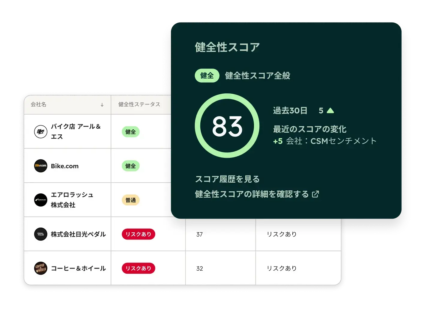 Service Hubで、会社ごとの顧客健全性スコアを確認する画面