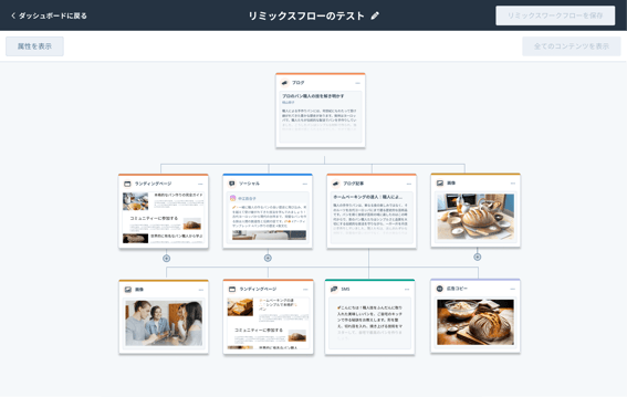 コンテンツリミックスの画像