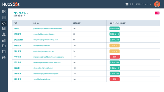 リードスコアリングを表示するHubSpotのユーザー画面 