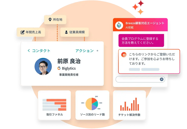 HubSpotユーザーのEメール、通話、ミーティングに関する週次のアクティビティー、コンタクトレコード、カスタマー サービス レポートを表示するHubSpotのCRMプラットフォームのビュー
