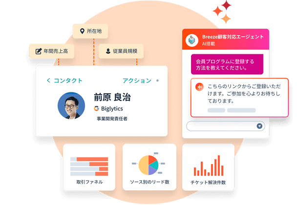 HubSpotユーザーのEメール、通話、ミーティングに関する週次のアクティビティー、コンタクトレコード、カスタマー サービス レポートを表示するHubSpotのCRMプラットフォームのビュー