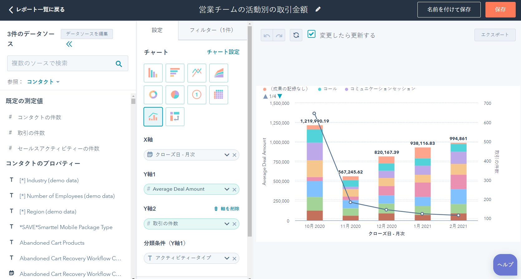 マーケティングアナリティクス ダッシュボード Hubspot ハブスポット