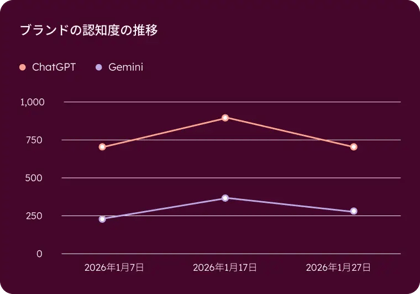 build awareness explore AEO_JA