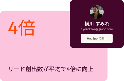 Breezeアシスタントをご利用中のお客さまは、リード創出数が平均4倍となっています。