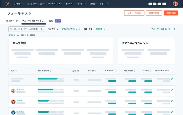 セールスアナリティクス