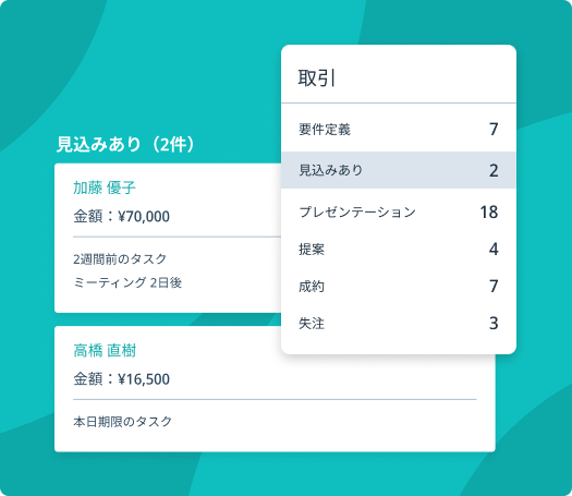 Sales Hub（営業管理ツール）の取引画面イメージ