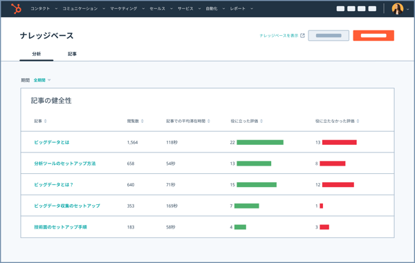 さまざまなナレッジベース記事のパフォーマンスに関するレポートダッシュボードを表示するHubSpotのUI