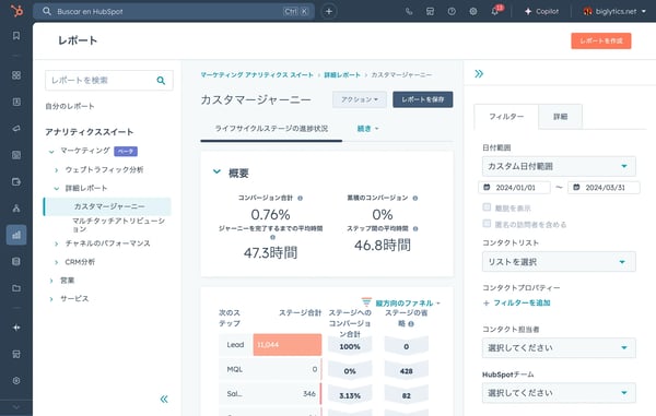 カスタマー ジャーニー レポートが表示されているHubSpotのアナリティクススイート