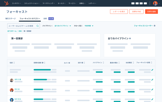 SUIs_SalesHub_フォーキャスト-1