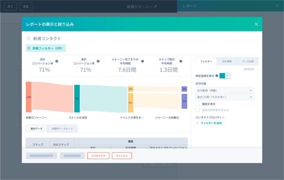 HubSpot Smart CRM™ - ジャーニーレポート