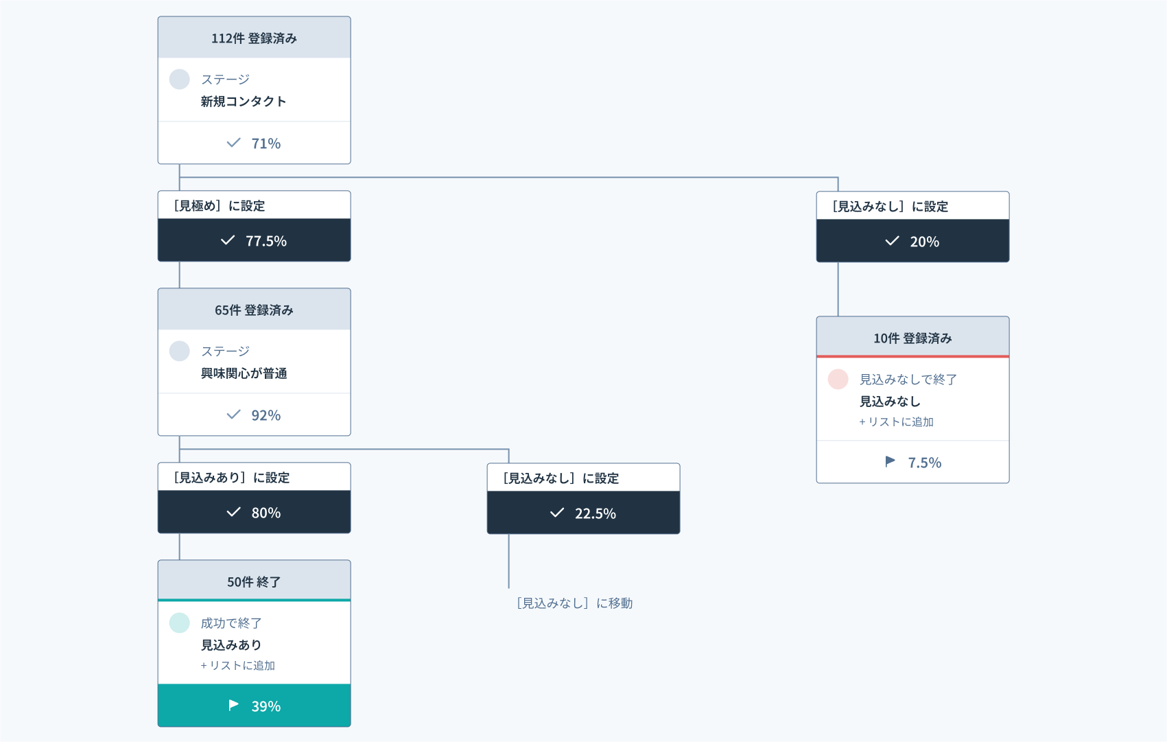 コメントのインタラクションを表示したHubSpotのソーシャル受信トレイ