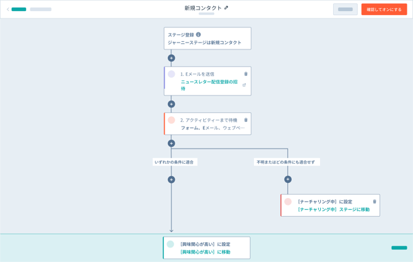 SmartCRM-Stage-Canvasイメージ