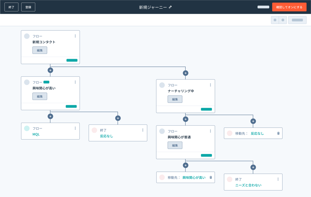 SmatCRM-Journey-stage-template-JP
