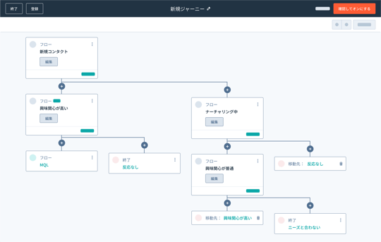 SmatCRM-Journey-stage-template-JP