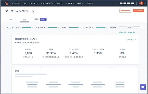 マルチタッチダッシュボードでマーケティングのパフォーマンスを分析