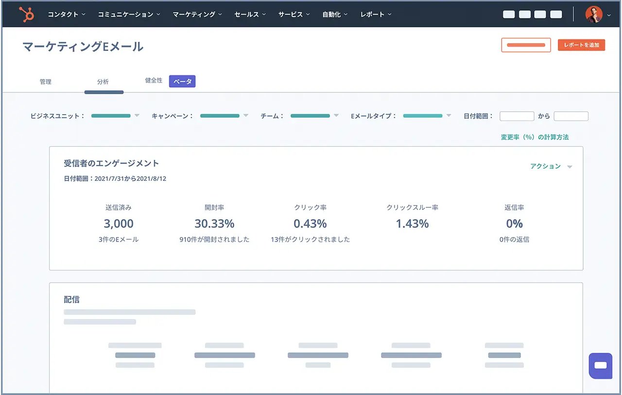 マルチタッチダッシュボードでマーケティングのパフォーマンスを分析