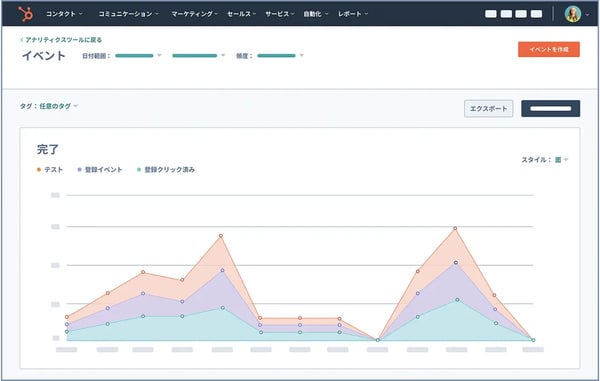 イベントの発生数と完了率のスクリーンショット