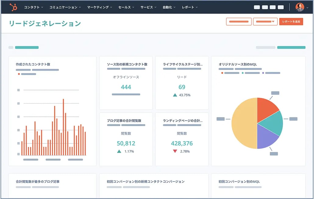 マーケティングアナリティクス、チームの取引金額を表示する営業活動レポートのスクリーンショット