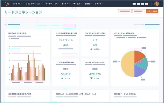 マーケティングアナリティクス、チームの取引金額を表示する営業活動レポートのスクリーンショット