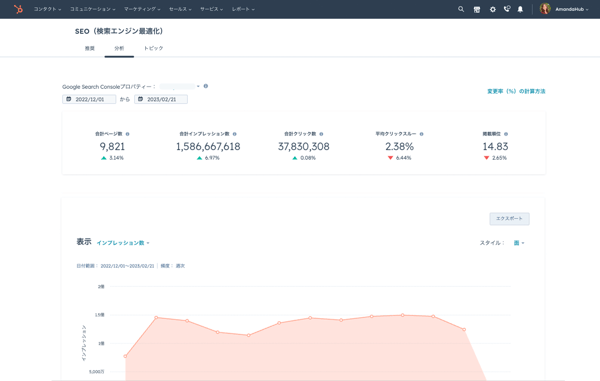 HubSpotのSEOツールの分析画面