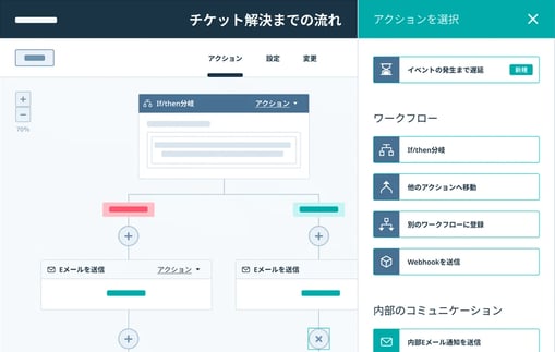 複数のワークフローアクションを表示するプログラマブルオートメーション機能