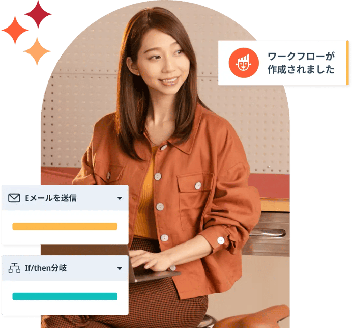 自動化とAIによってキャンペーン作成を効率化のメインイメージ