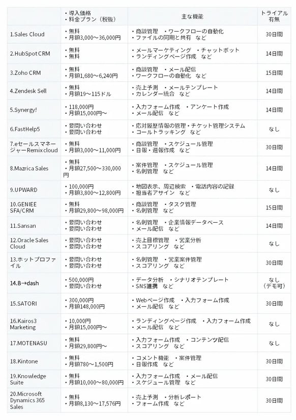 【代表的なCRMツール20選】