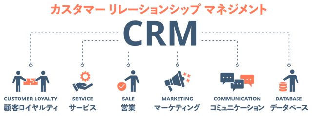 カスタマー リレーションシップ マネジメント