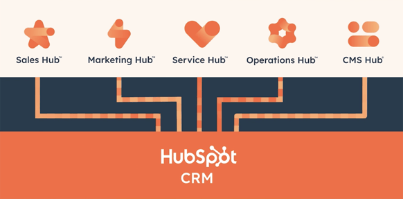 HubSpot CRM