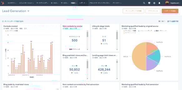 Marketing Hubダッシュボード