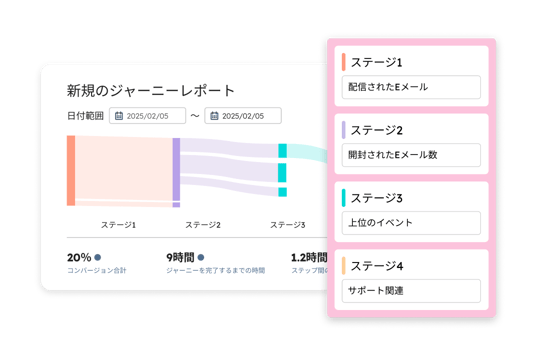 ステージ4アセット