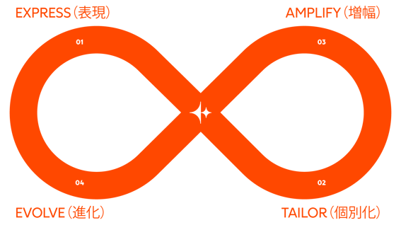 loop-static-ja_