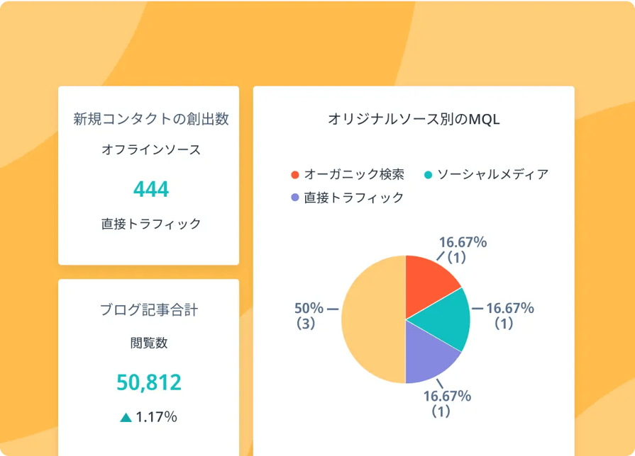 マーケティングオートメーション(MA)とは?