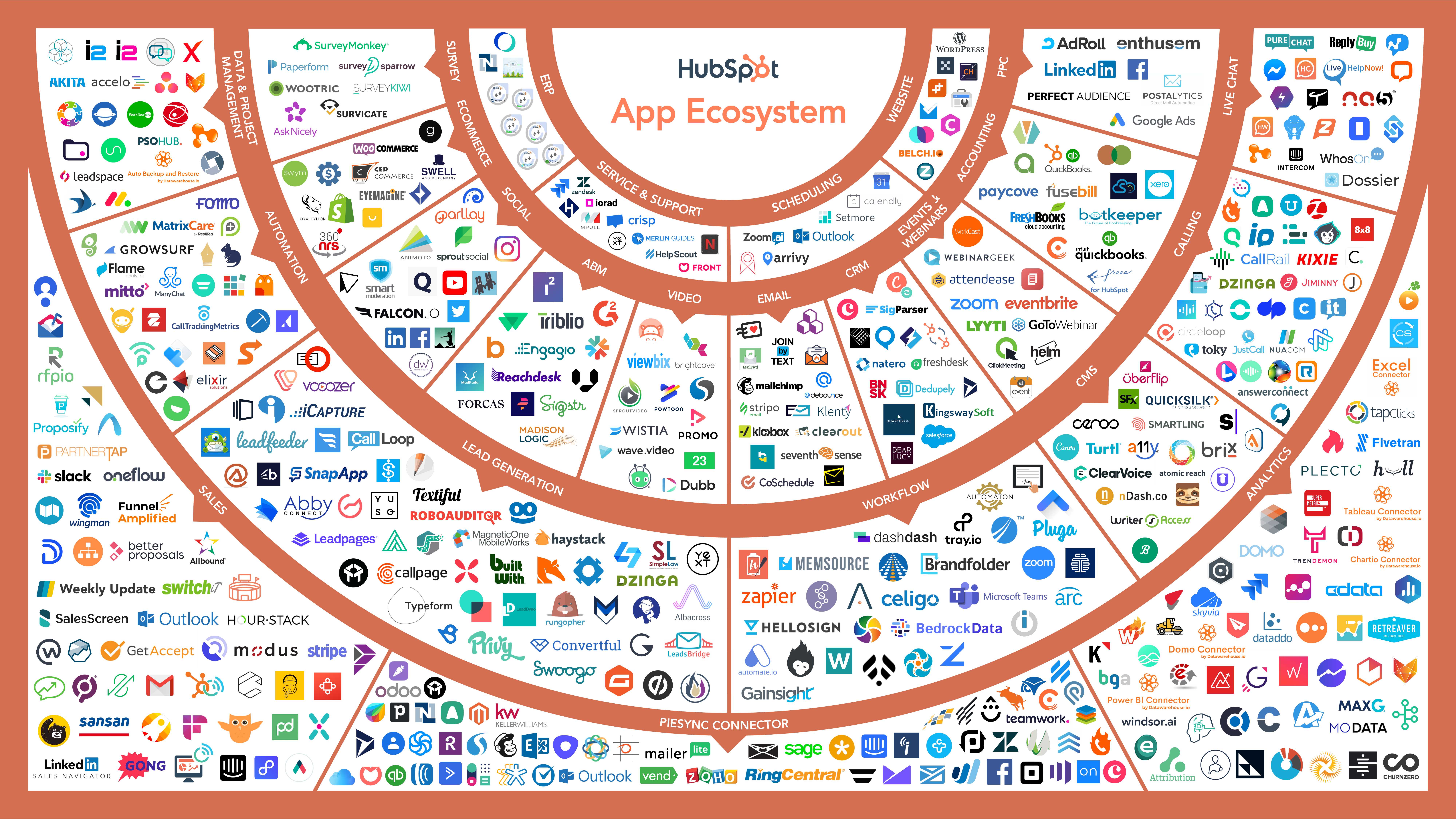 HubSpot_growth_platform_ecosystem