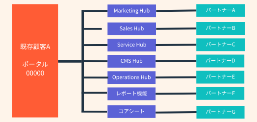 Sales Rules Page - Cross-Sell Graphic_JA