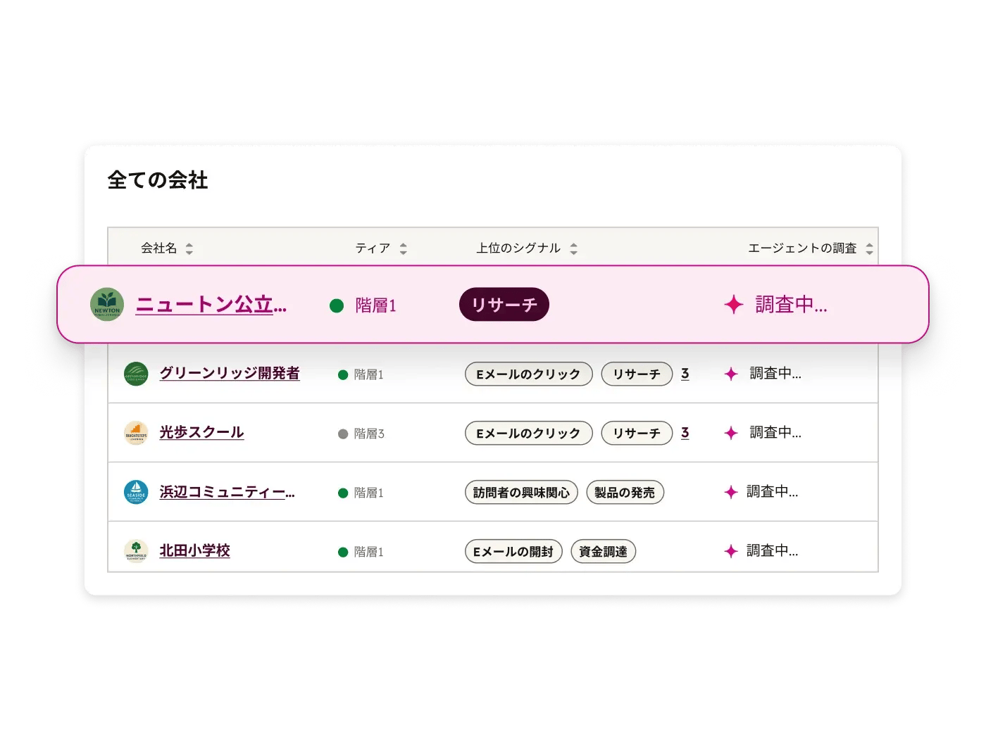 案件創出エージェントの会社調査を表示するBreezeのシンプルなユーザーインターフェース