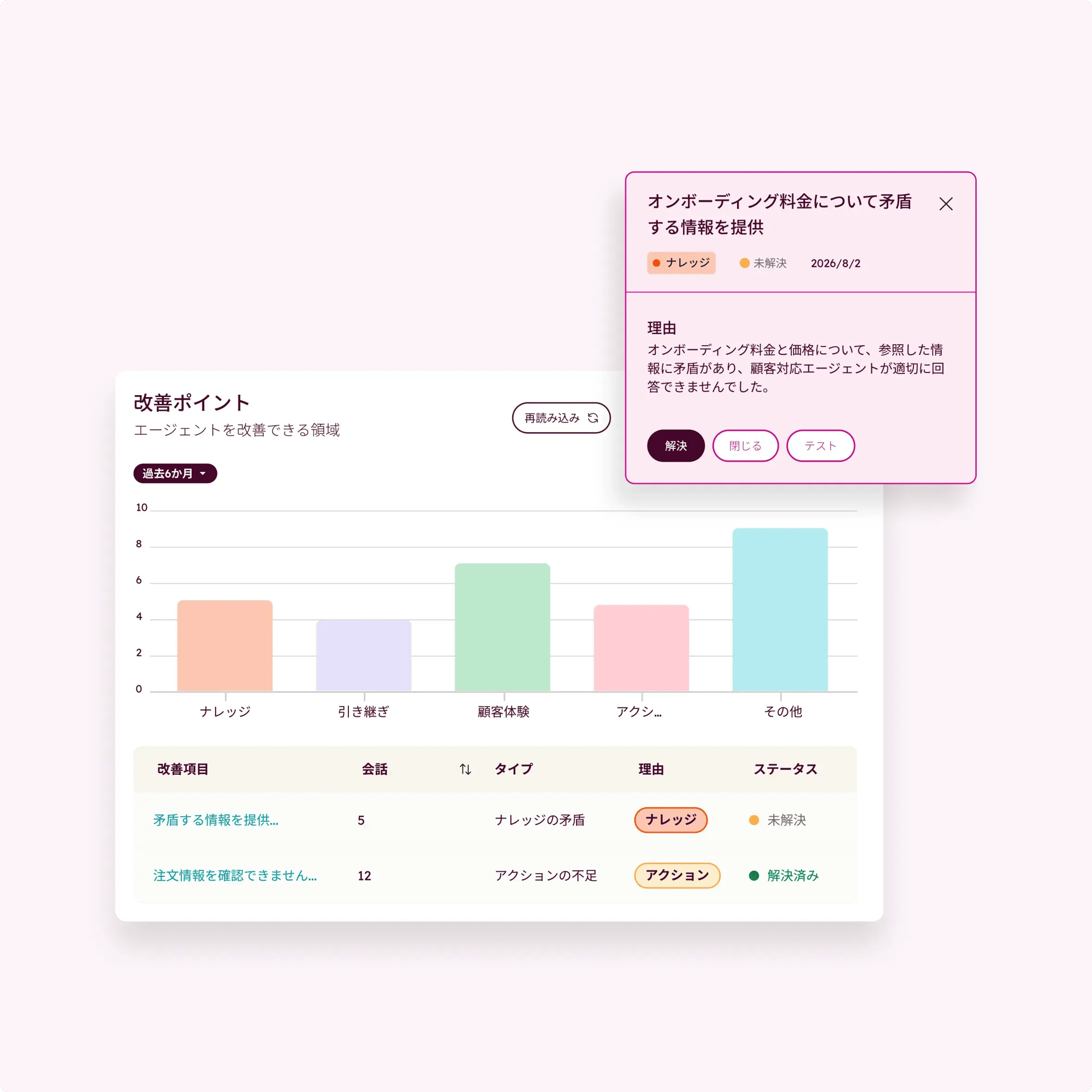 スマートプロパティーを表示するデータエージェントのSUI